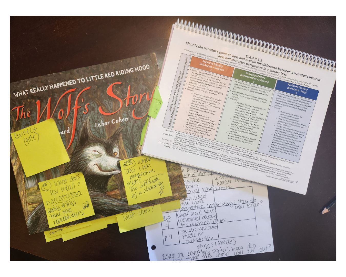 Roadmaps to Mastery: Reading Comprehension (3rd–5th Grade)
